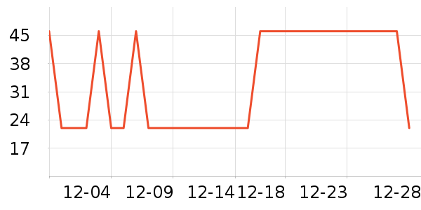 ţ����ʷ�۸�