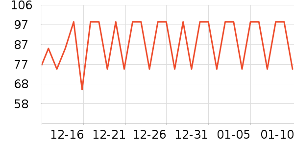 �ϴ󴸳�����ʷ�۸�