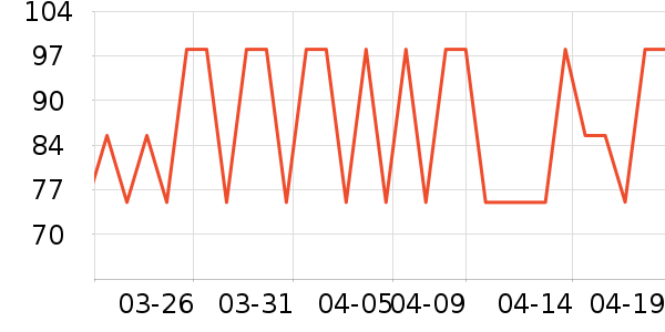 �ϴ󴸳�����ʷ�۸�