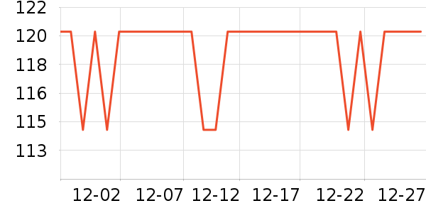 ��һԪ���򻨲���ʷ�۸�