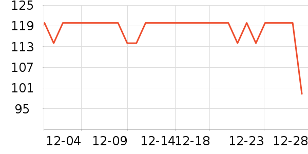 ��һԪ���򻨲���ʷ�۸�