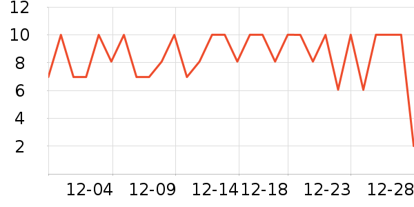 ����Ʒ�Ƴ�����ʷ�۸�