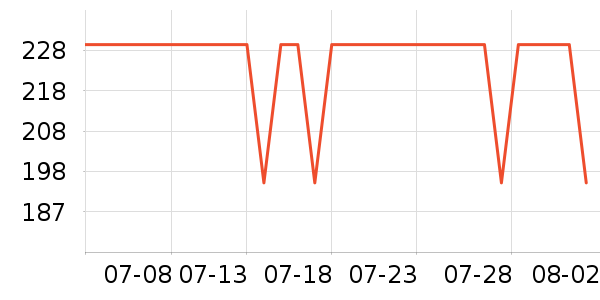 LEOBOG������ʷ�۸�