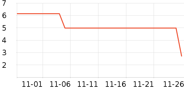 ����Ʒ�Ʊ���/ˮ��/ˮ����ʷ�۸�