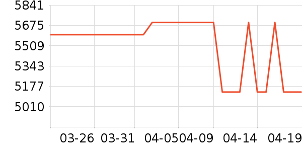 ���Ŀյ���ʷ�۸�