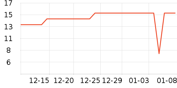 ����Ʒ�Ƹ�������ʷ�۸�