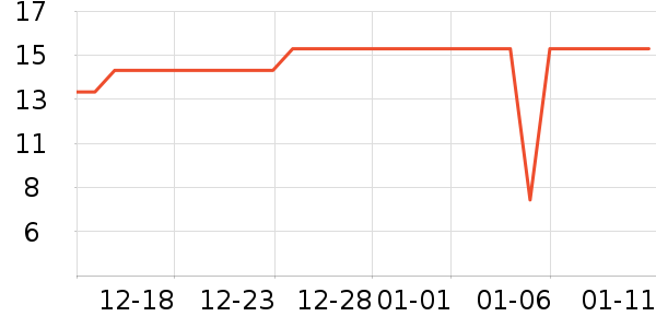 ����Ʒ�Ƹ�������ʷ�۸�