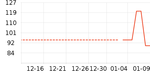 ����·���޷���ʷ�۸�