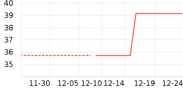 ��¶�������Ѿ���ʷ�۸�