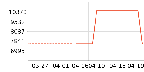 ������ʷ�۸�