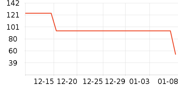 ������֯��ʷ�۸�