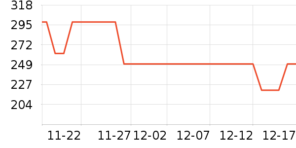 ����������ʷ�۸�