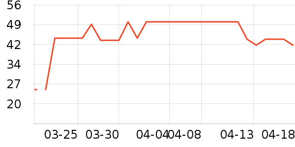 ����·ŮʽT����ʷ�۸�