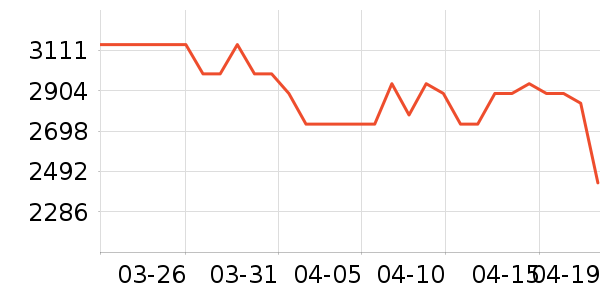 ��Ծ����/�����豸��ʷ�۸�