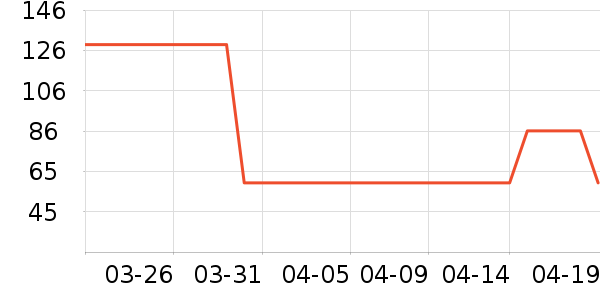 �򰮵�������ʷ�۸�