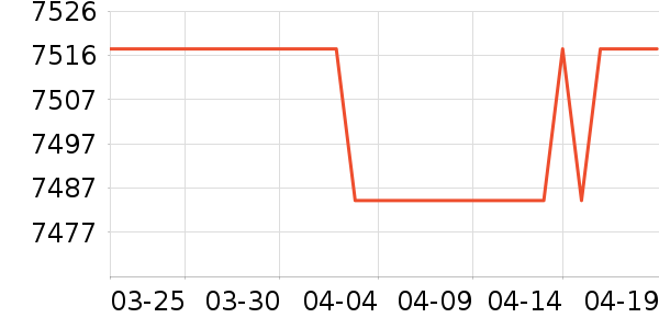 ������ɻ���ʷ�۸�