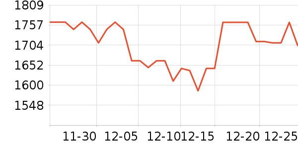 uwantϴ�ػ���ʷ�۸�