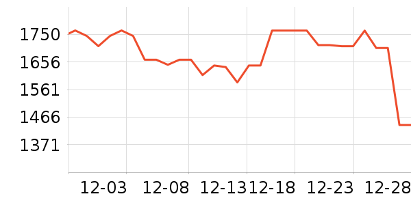 uwantϴ�ػ���ʷ�۸�