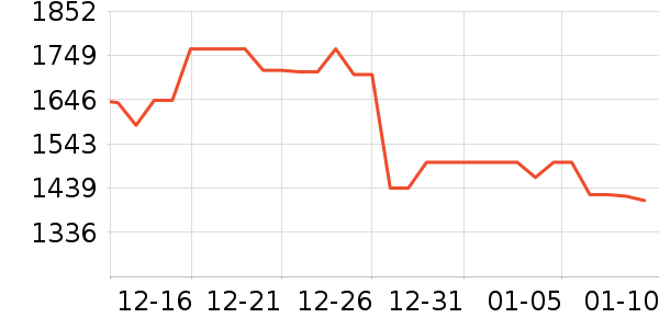 uwantϴ�ػ���ʷ�۸�