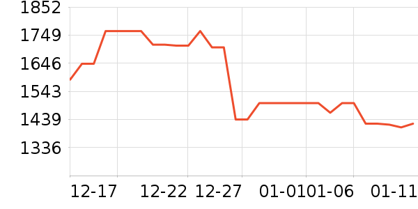 uwantϴ�ػ���ʷ�۸�