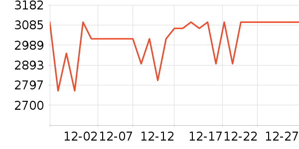 С��ƽ�������ʷ�۸�