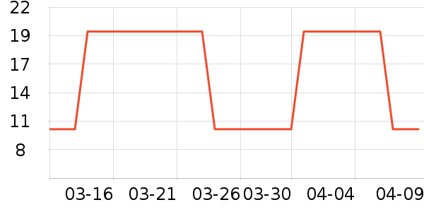 ����/�߲˸���ʷ�۸�