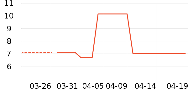 ����Ʒ�Ƶ�����ʷ�۸�