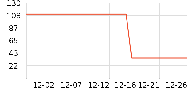 ʢ����»�ɿ�����ʷ�۸�