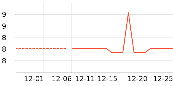 ��ʱ�����ʷ�۸�