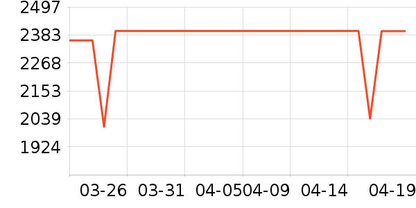 ����ƽ�������ʷ�۸�