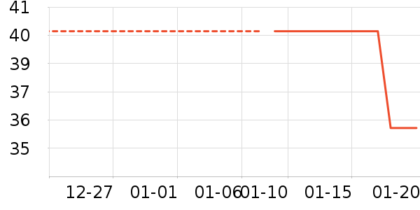 ����綯��װ����ʷ�۸�