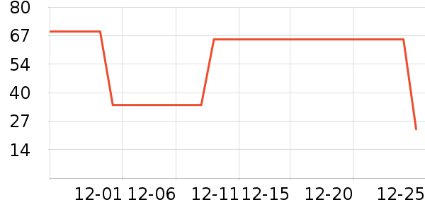 Fiton Ton��ů������ʷ�۸�