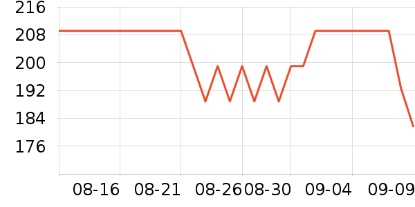 ��»��ʯ��ָ/������ʷ�۸�