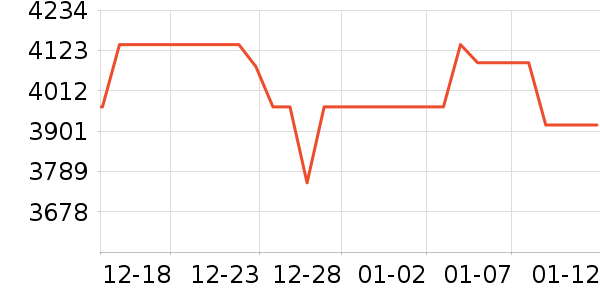 �������ݳ�Ʒ��ʷ�۸�