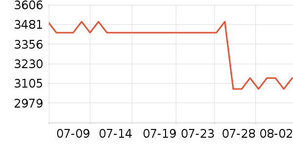 �˼ҼҾӴ���ʷ�۸�