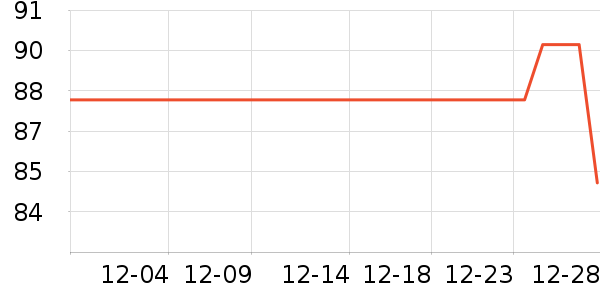 ���������п���ʷ�۸�