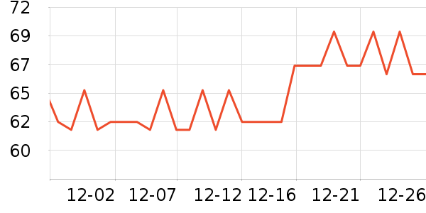 ��������������ʷ�۸�