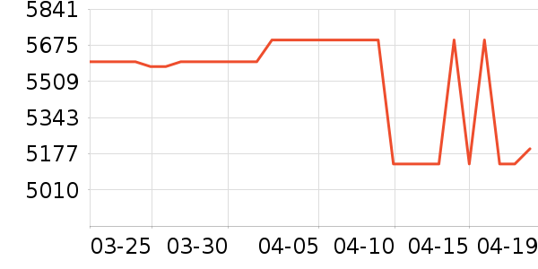 ���Ŀյ���ʷ�۸�