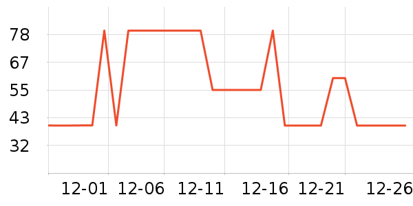 ����˹˯��/�Ҿӷ���װ��ʷ�۸�