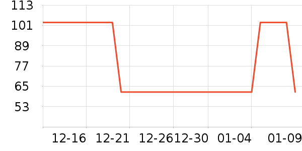 ��������ʷ�۸�