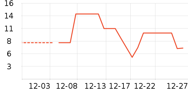 ����Ʒ��ƻ����ʷ�۸�