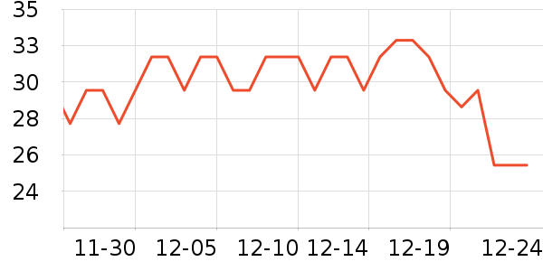 ����������ʷ�۸�