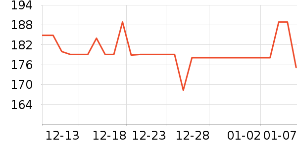 GUCCI�ں���ʷ�۸�