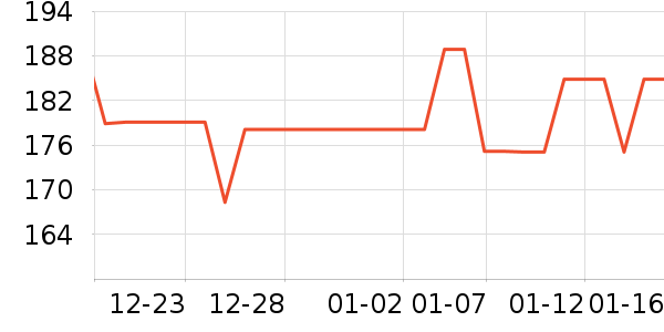 GUCCI�ں���ʷ�۸�