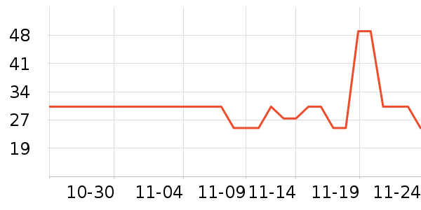 ����˹���±���ʷ�۸�