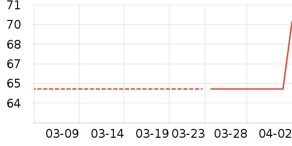 ��ά˹��ͯ��װ��ʷ�۸�