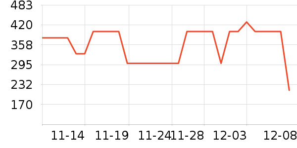 ��·�߻����װ��ʷ�۸�