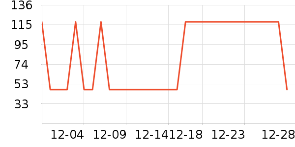 ţ����ʷ�۸�