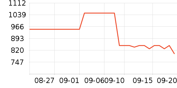 �ָ߻�ľ/ƴ����ʷ�۸�