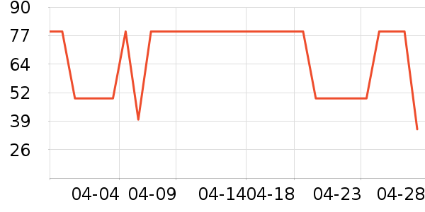 ����T����ʷ�۸�